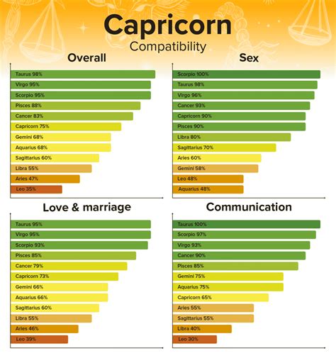 Capricorn Man and Leo Woman Compatibility in Love,。